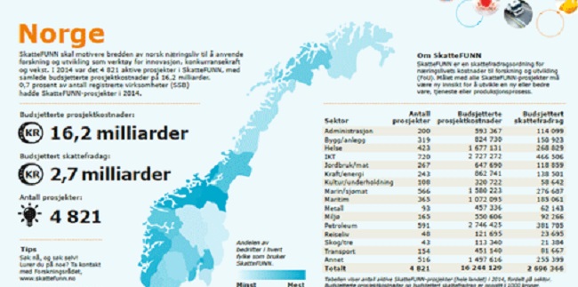 Taxe Norvège