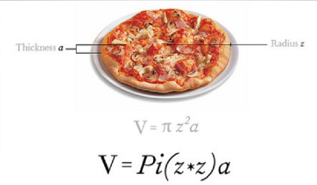 Rayon de la pizza plus epaisseur est égal à PIZZA