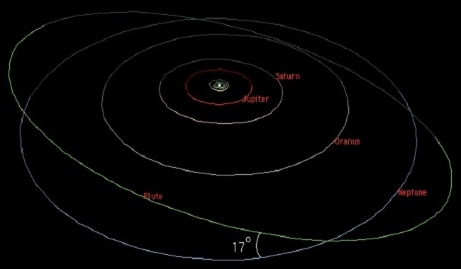 Pluton orbite